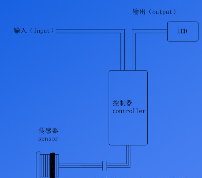 浙江櫥柜燈條廠家 嵌入式門碰感應燈條  條形燈條 LED條形硬燈條  LED感應櫥柜燈衣柜燈 長條