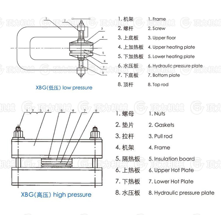供應(yīng)膠帶修補(bǔ)器   XBG-2型電熱式膠帶修補(bǔ)器 詢價(jià)