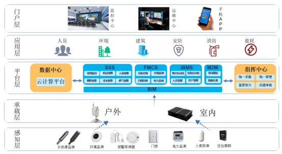 智慧工廠解決方案及智慧工廠現(xiàn)狀分析