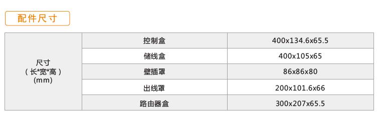 大廳線路管理器