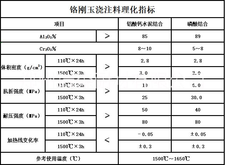 河南新密耐火材料廠家   鉻剛玉澆注料  各類耐火材料澆注料