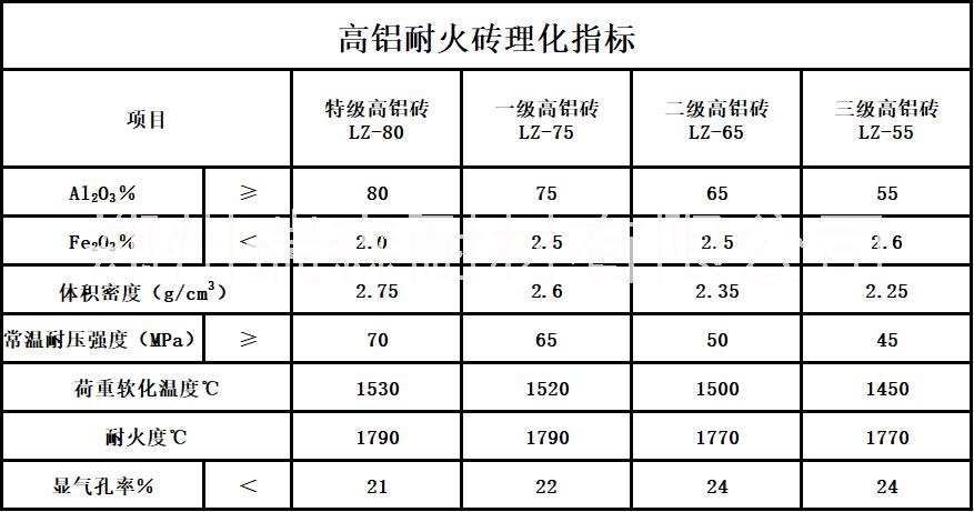 高鋁弧形耐火磚  河南新密高鋁磚生產(chǎn)廠家  各類高鋁磚異型磚 高鋁弧形耐火磚