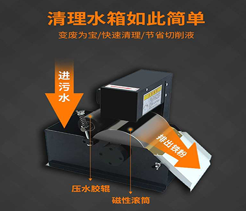 磁滾分離器供應(yīng)商 磁滾分離器價(jià)格