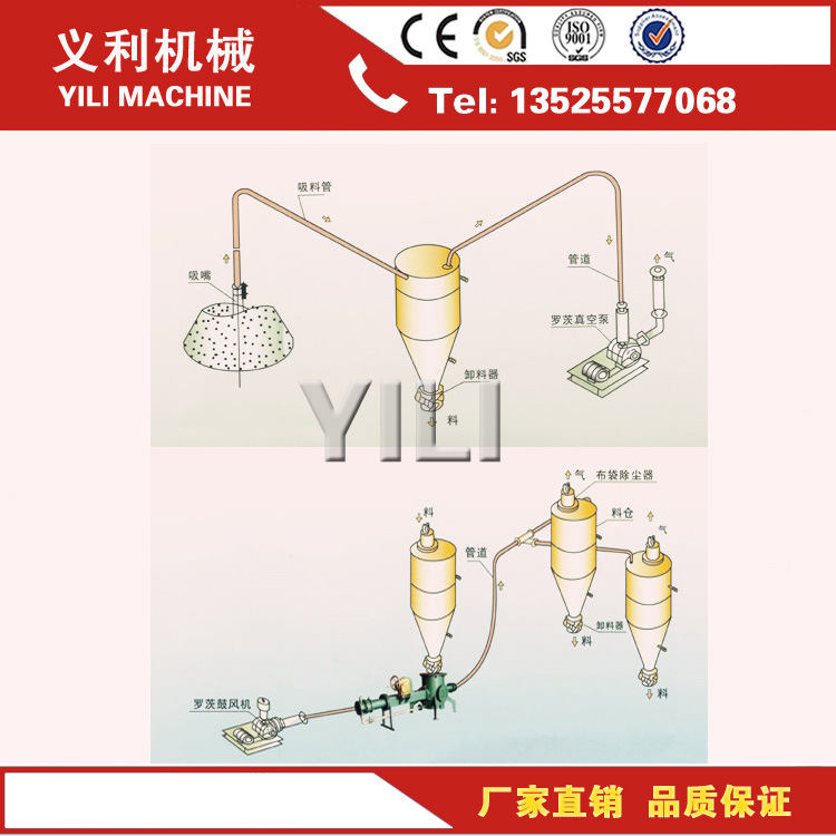 供應(yīng)義利氣力輸送設(shè)備，*化的品質(zhì)大眾化的價(jià)格！YLSN！ 粉體氣力輸送設(shè)備