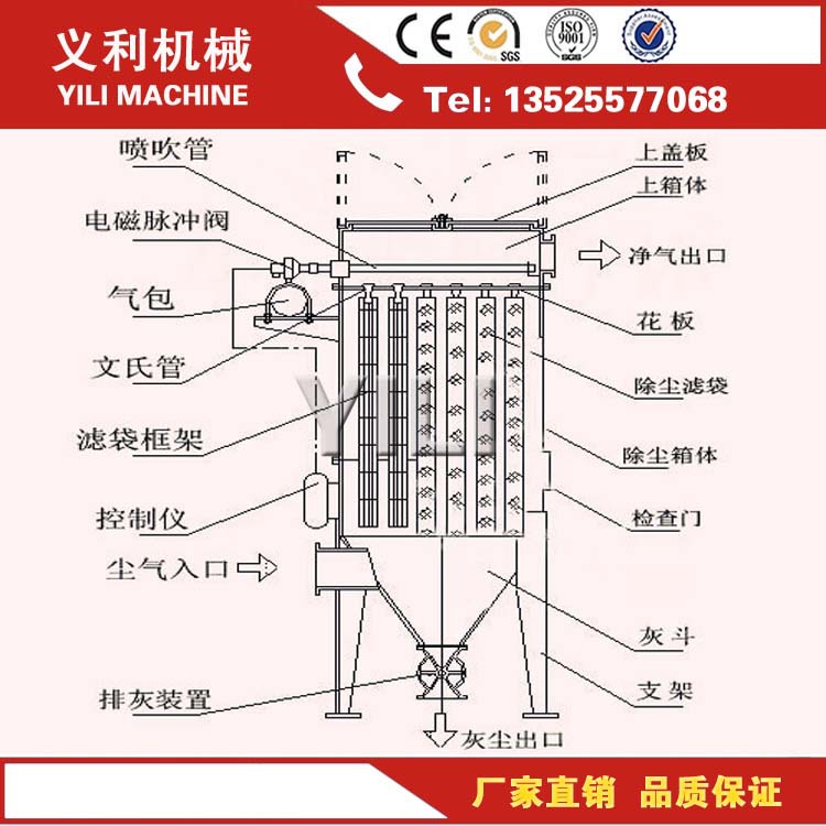 供應(yīng)義利除塵器，*化的品質(zhì)，大眾化的價格?。?  title=