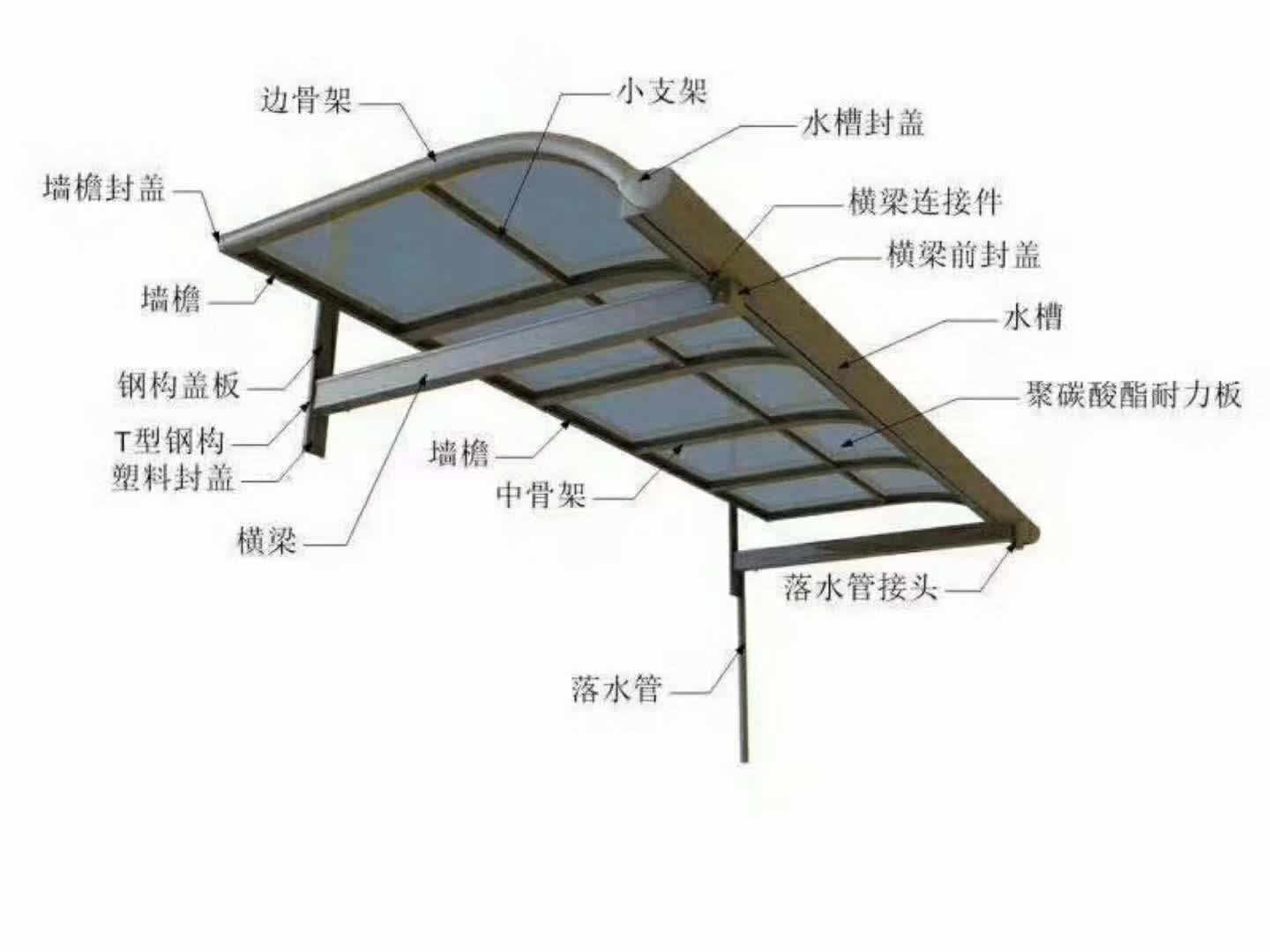 怡墅鋁合金雨棚/遮陽(yáng)棚/遮陽(yáng)雨棚直營(yíng)招商