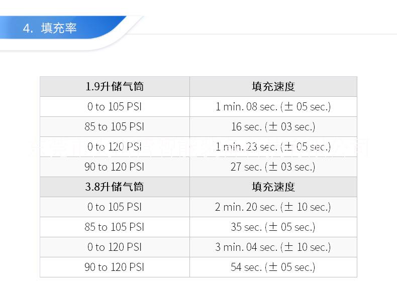 viair工廠小微型空壓機(jī)90C 高壓打氣泵直流電12V氣動(dòng)座椅改裝氣源