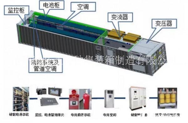 集裝箱式移動儲能系統(tǒng)集裝箱定制