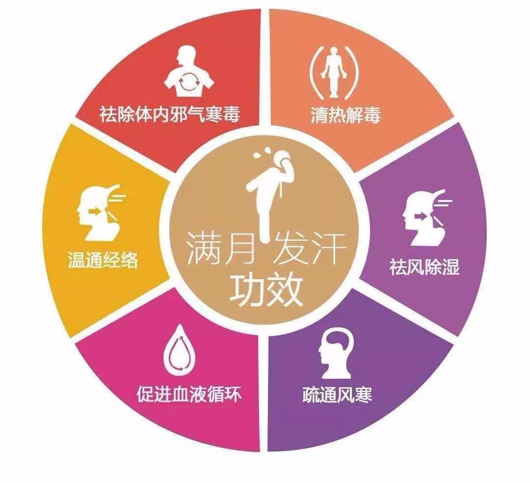 天津東麗區(qū)滿月發(fā)汗有必要嗎-天津東麗區(qū)哪里有做滿月發(fā)汗的-天津市濱海新區(qū)孟姐家政服務(wù)部