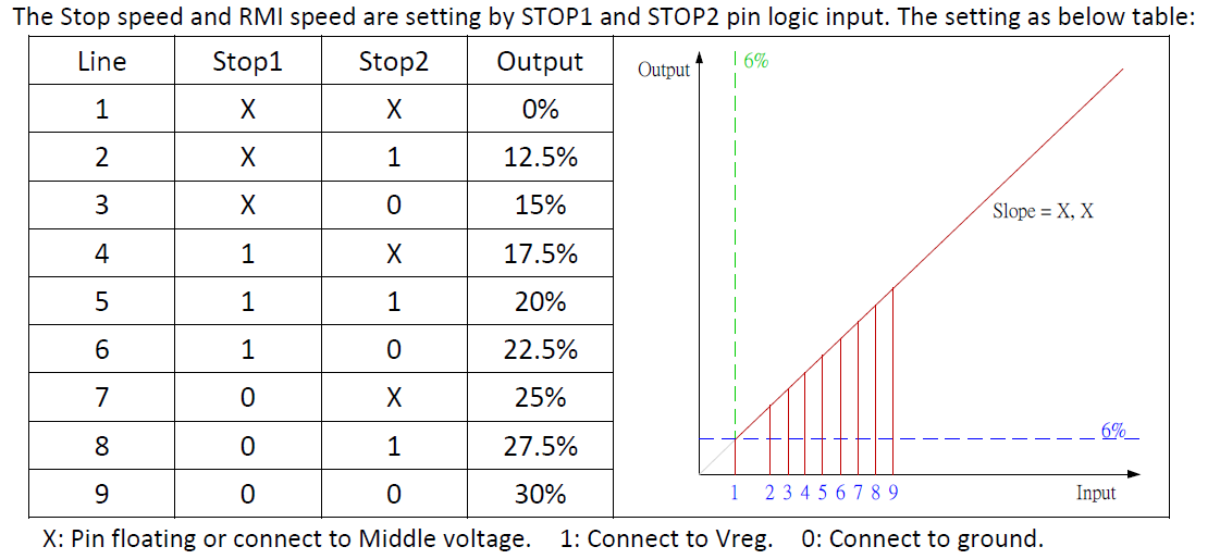 三相無(wú)傳感器風(fēng)扇電機(jī)驅(qū)動(dòng)IC-AM8959