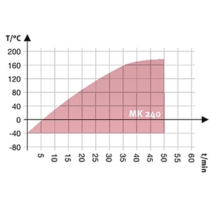 德國Binder MK 240 高低溫交變氣候箱