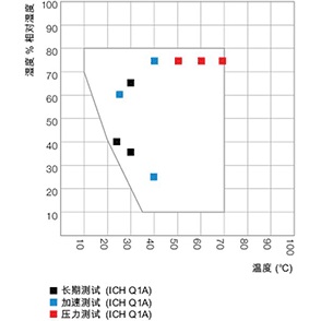 德國Binder KBF 115恒溫恒濕箱
