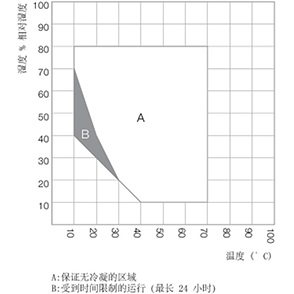 德國Binder KBF 115恒溫恒濕箱