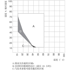 Binder KBF P 240/720 恒溫恒濕箱  KBF P 恒溫恒濕箱