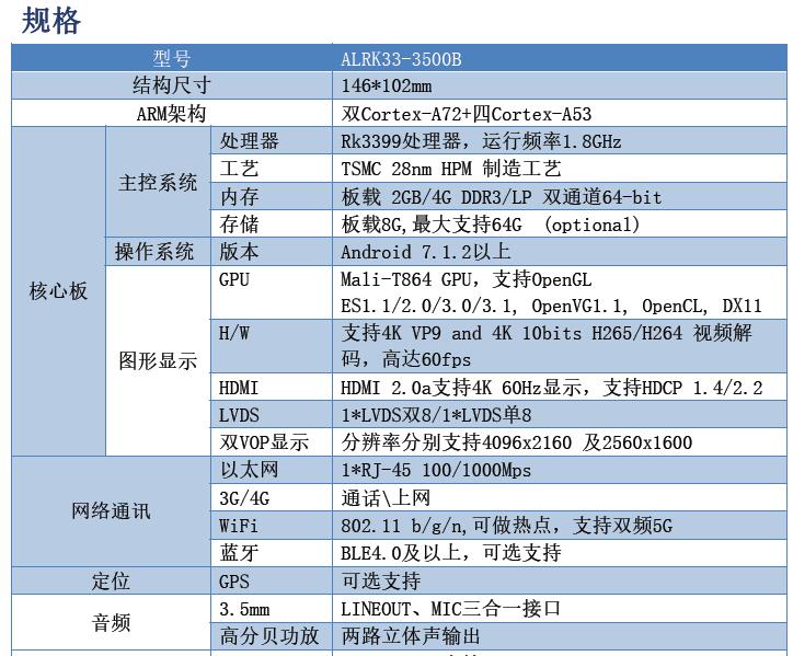 GZRK33-3500B RK3399嵌入式安卓主板嵌入式安卓工控主板android開發(fā)板