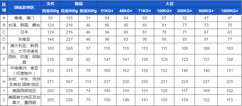 物流運(yùn)輸  空運(yùn)物流 歐洲鐵路國際物流