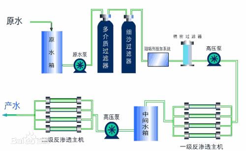 凈水設(shè)備實(shí)力廠家