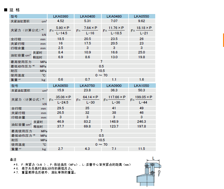 日本kosmek高世美復動杠杠缸LQ0650-SC LKA0650-SC 0.5-7MPa 標準型