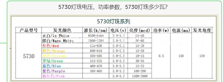 5730貼片LED燈珠5730燈珠 SMD 5730LED