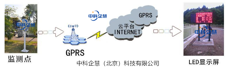 小型自動氣象站，自動氣象站，五要素自動氣象站