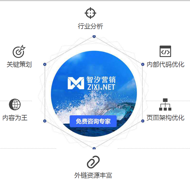 深圳SEO外包，深圳廣告賬戶托管 ，深圳網(wǎng)絡(luò)推外包，深圳廣告賬戶托管