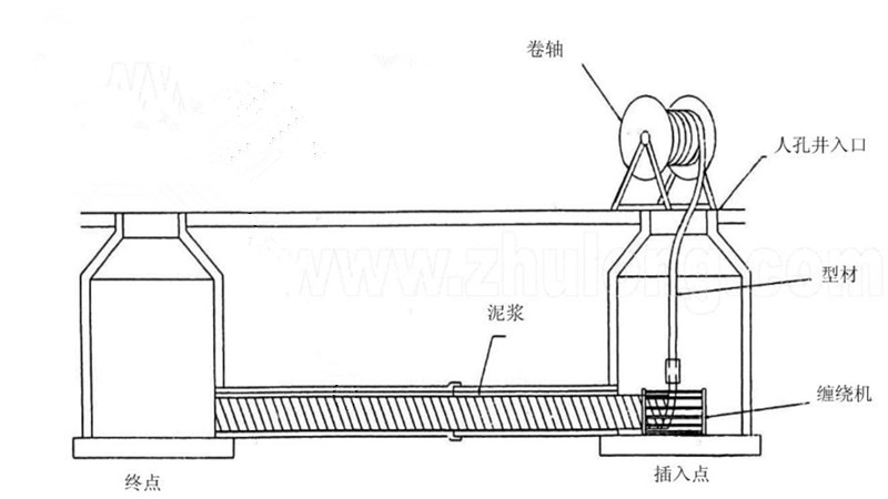 非開(kāi)發(fā)管道修復(fù)螺旋管設(shè)備 非開(kāi)挖管道修復(fù)螺旋管設(shè)備