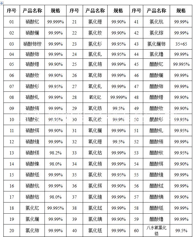 10025-82-8 InCl?生產(chǎn)廠家   InCl?服務(wù)