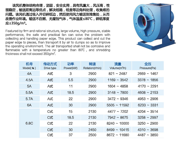 九洲紙箱風機 JQZ碎邊紙輸送風機 　九洲普惠紙箱機械風機