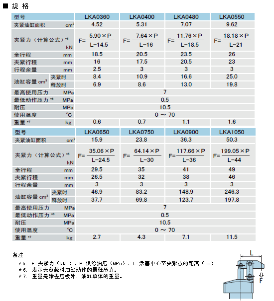 日本KOSMEK高世美油缸復(fù)動(dòng)杠杠缸LQ0650-SC 0.5-7MPa 標(biāo)準(zhǔn)型代理商 報(bào)價(jià)