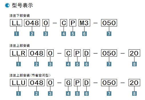 日本KOSMEK高世美油缸復(fù)動(dòng)直線油缸LLR0900-SAD-014-020 0.5-7MPa代理商 報(bào)價(jià)
