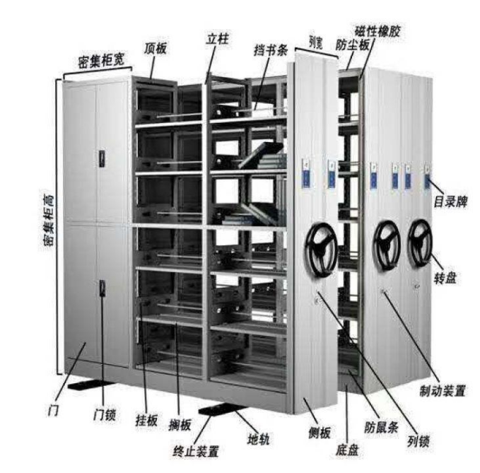 手搖密集架多少錢  手搖密集架廠家供應(yīng)