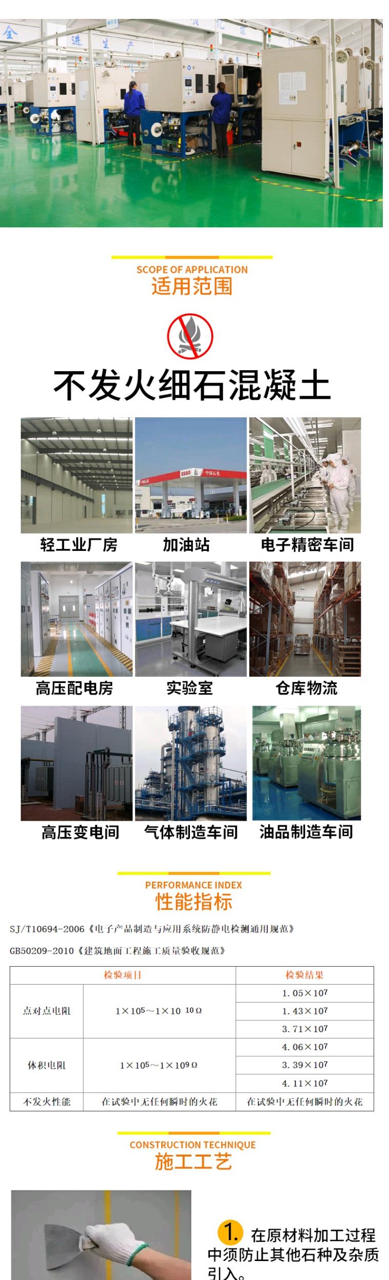 云南不發(fā)火細(xì)石混凝土廠家報(bào)價(jià)批發(fā)供應(yīng)商價(jià)格
