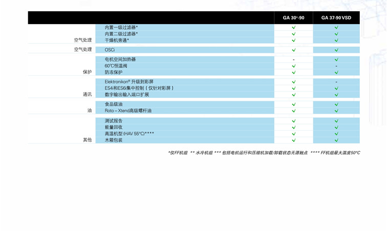 廣州變頻螺桿式空壓機(jī)價格、批發(fā)商、廠價出售【東莞市常平力聚機(jī)電設(shè)備經(jīng)營部】