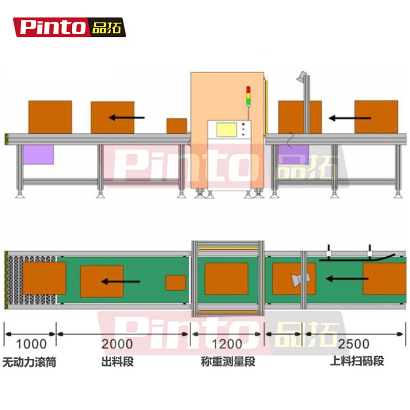 *測量光幕測尺寸 用于尺寸測量，體積測量噴涂檢測等