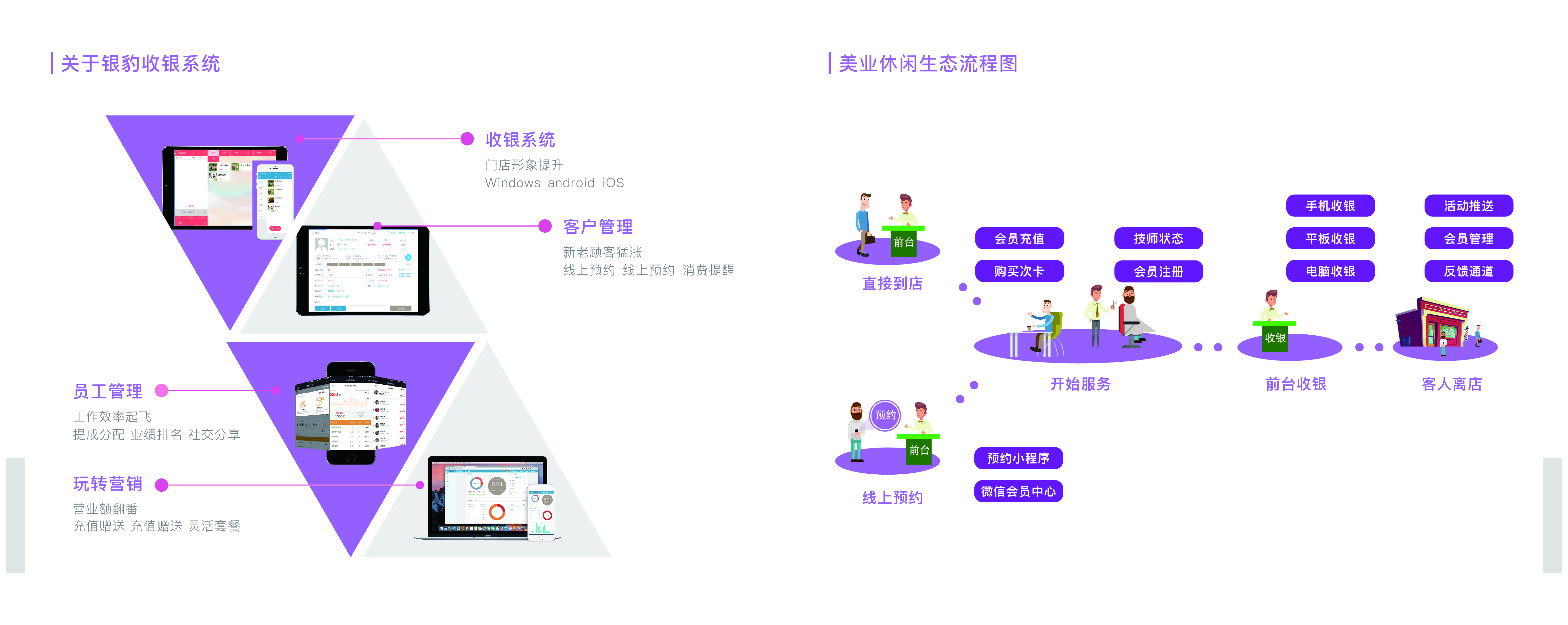 福建廈門銀豹美業(yè)管理系統(tǒng)操作方法簡單易學(xué)