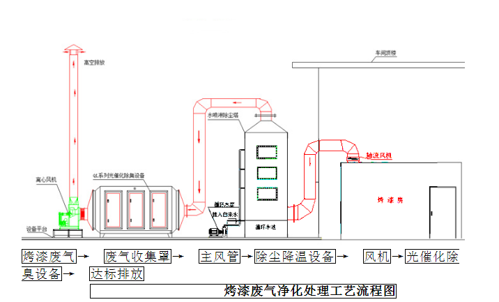 廢氣處理設(shè)備維修 翻新 清理業(yè)務(wù)
