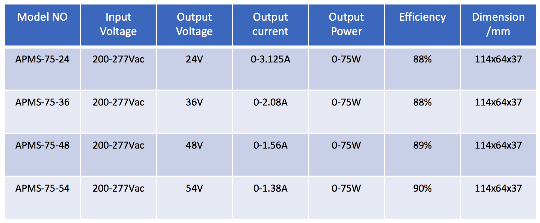 75W48V驅(qū)動(dòng)電源IP67防水恒壓恒流電源