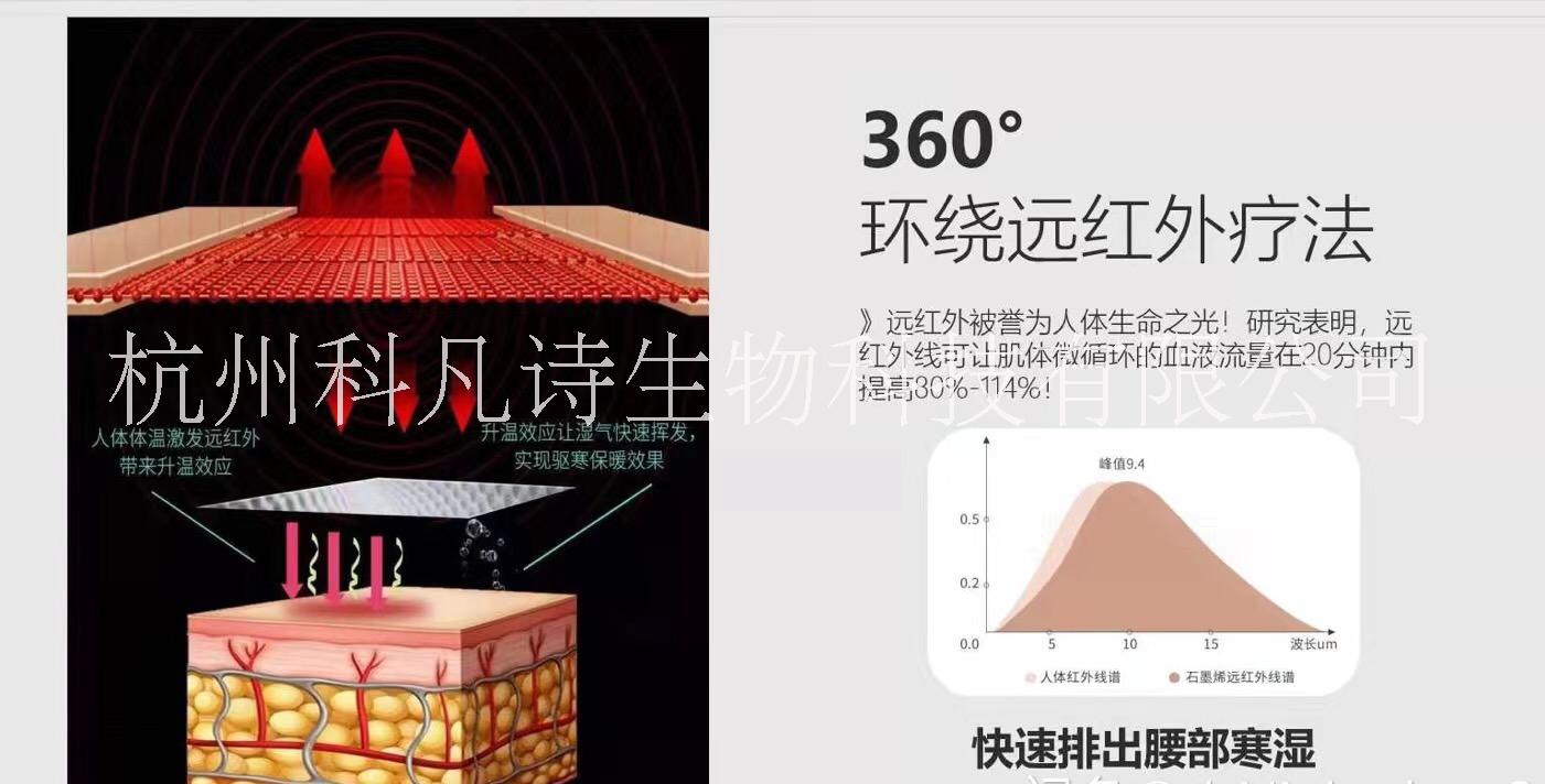 360°環(huán)繞全智能黑科技腰帶美人腰智能脈沖腰帶美人腰 360°環(huán)繞智能黑科技腰帶美人腰