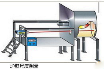 激光測距傳感器MSE-D150
