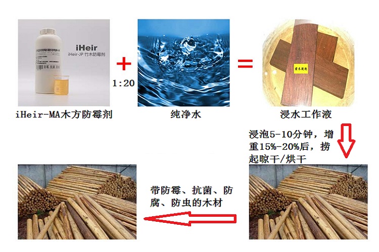木方防霉劑_木材防霉劑_艾浩爾防霉廠家供應(yīng)