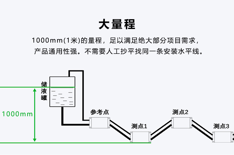 房屋結(jié)構(gòu)變形監(jiān)測(cè) 房屋沉降監(jiān)測(cè)靜力水準(zhǔn)儀廠家