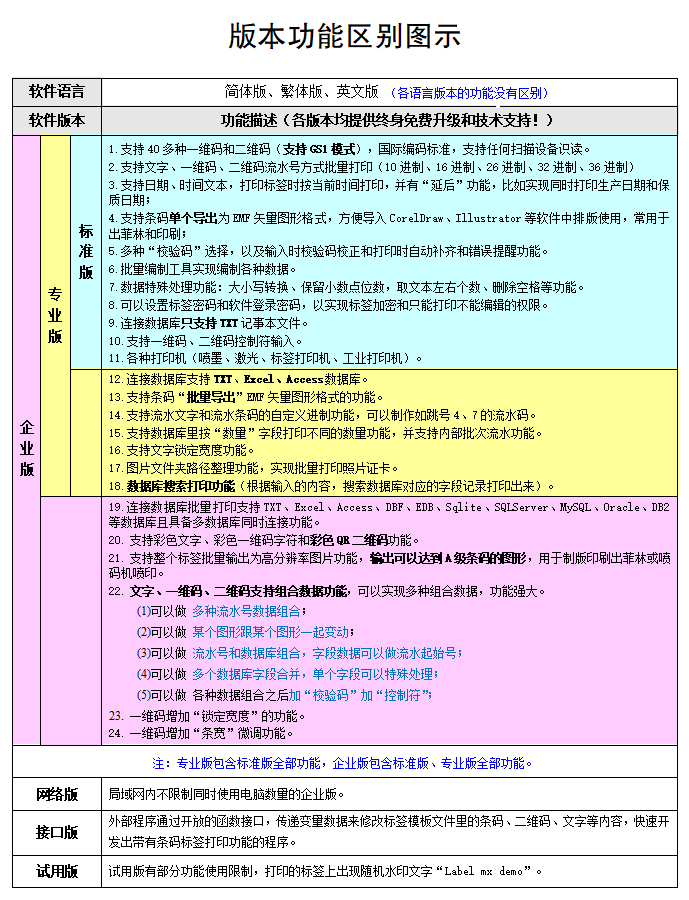 Labelmx商品條碼軟件打印軟件 V9.2