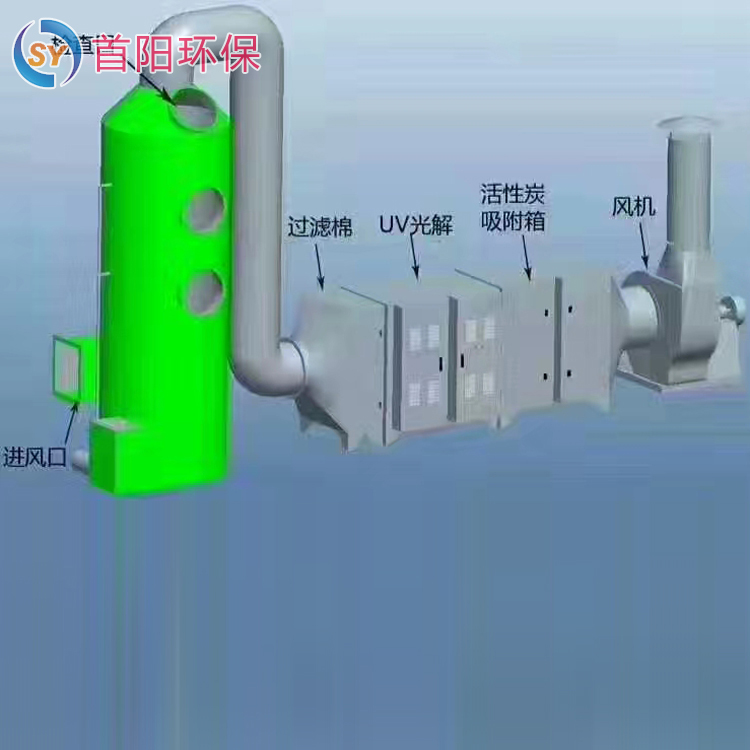 塑料廠注塑機用活性炭過濾箱吸附箱環(huán)保達標效果好