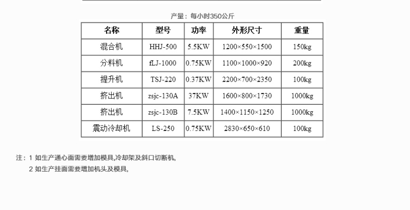 燕麥米加工、生產(chǎn)商、價格、銷售【長春市盛達食品工業(yè)研究所機械廠】