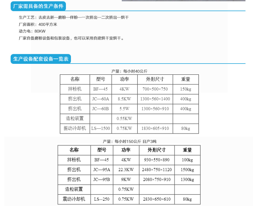 燕麥米加工、生產(chǎn)商、價格、銷售【長春市盛達食品工業(yè)研究所機械廠】