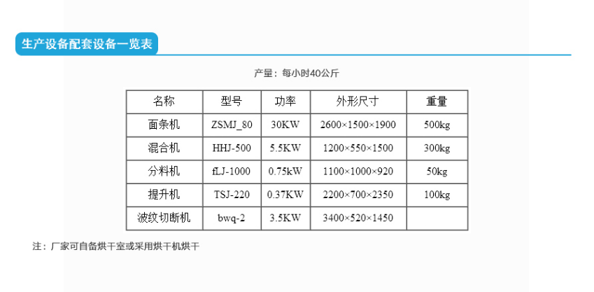 玉米方便面加工廠家報(bào)價(jià) 玉米方便面哪家價(jià)格實(shí)惠