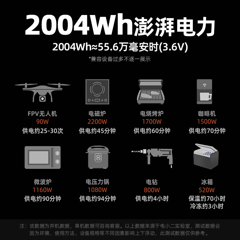 電小二戶外電源2200W大容量便攜式220V移動(dòng)電源充電寶 電小二戶外電源2200W  電小二戶外電源2200W