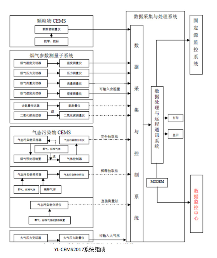 雙超低在線監(jiān)測系統(tǒng)磚瓦廠水泥火電 超低粉塵儀