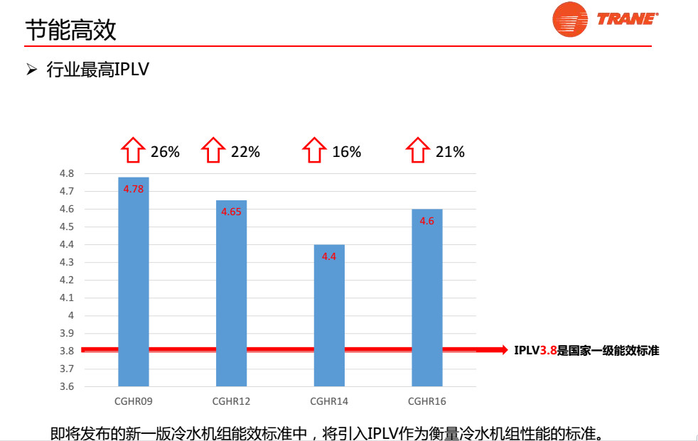 AquaKool特靈空調(diào)AquaKool特靈空調(diào)