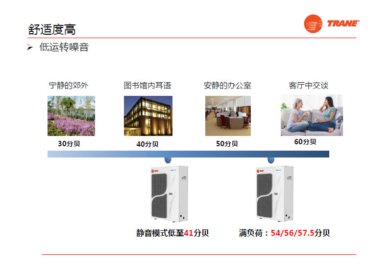 AquaKool特靈空調(diào)AquaKool特靈空調(diào)